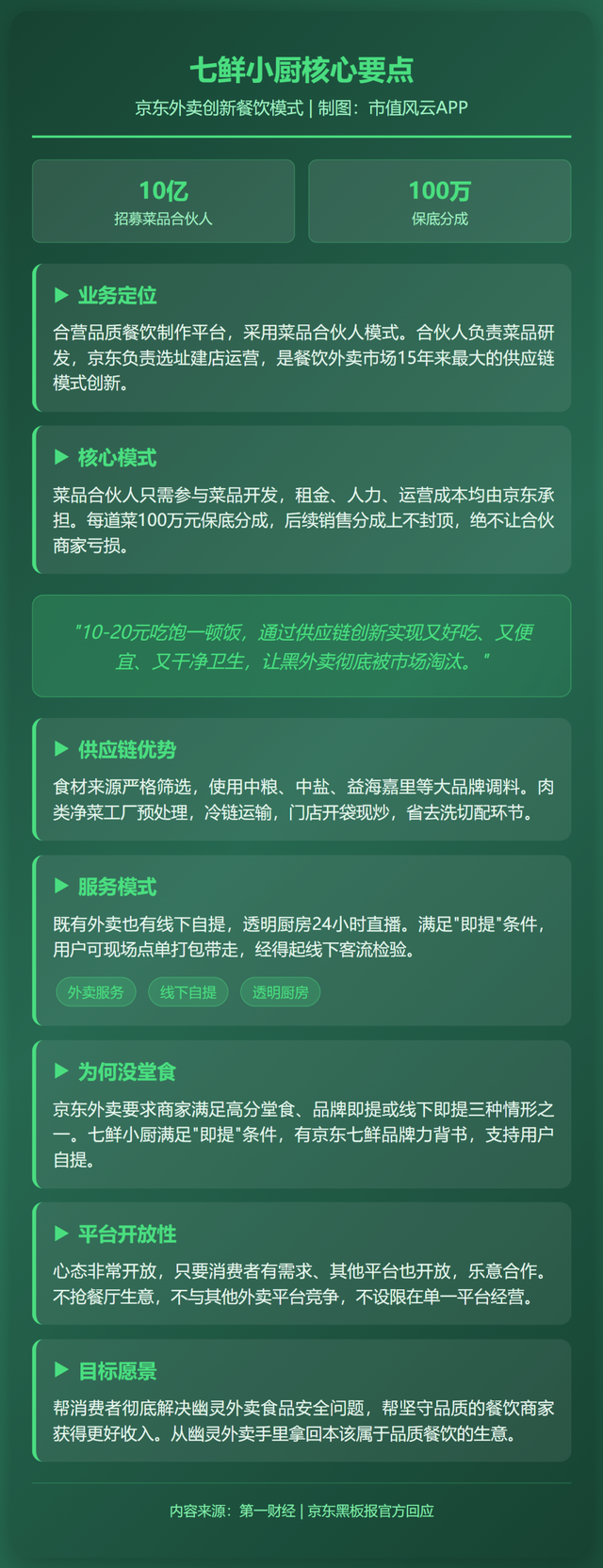 补贴退潮但消费者心智已固 外卖江湖三分天下已成定局