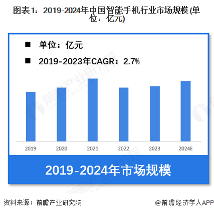 需求不足！中国移动董事长杨杰：手机换机周期已经延长到三年，但AI和信息技术带来新机遇【附智能手机行业市场分析】