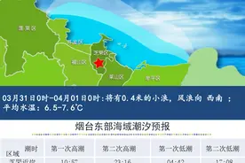 早安 烟台|有关住房！烟台出新政图片
