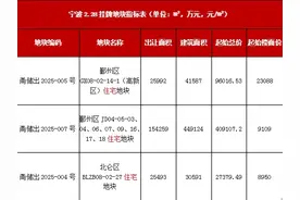 宁波鄞州高新区、鄞州江东、北仑大碶挂出新宅地图片