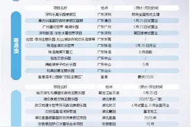 主题公园扎堆上新，竞逐“快乐经济”图片