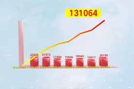 两会外媒关键词丨热词展现中国“全球影响力”图片