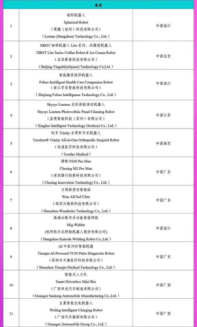 第22届中国—东盟博览会展品评选活动颁奖仪式成功举办