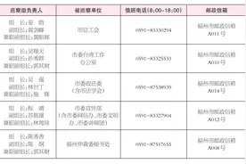十二届福州市委第七轮第一批巡察完成进驻图片