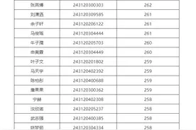 阜阳一中发布重要提醒！图片