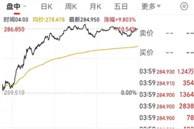 美联储发布金融稳定报告：这些因素成最大风险！金跌油涨，特斯拉市值一夜增加超5900亿元图片