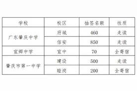速看！肇庆端州区七年级无地段学校抽签方案出炉图片