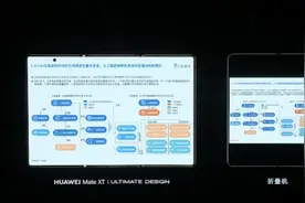 “把平板装进口袋”，华为三折叠屏手机售价19999元起图片