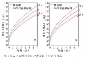 打生长激素能助娃长高？滥用可能导致血糖血脂异常等严重后果图片