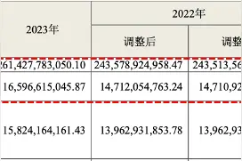 海尔2023年员工薪酬与人效图片