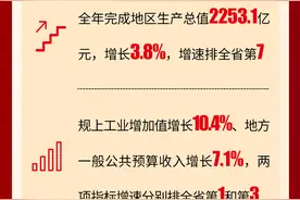 一图读懂｜2025年清远市政府工作报告！图片