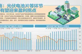 工信部规范光伏制造行业新规出炉 引导光伏企业减少单纯扩产项目图片