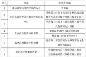 北京金融科技学院11名教师获得教育教学多个奖项图片
