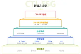 ESG评级应成为企业管理提升的基础｜解码中国ESG评级图片