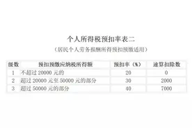 一文读懂取得佣金收入后如何申报个人所得税图片