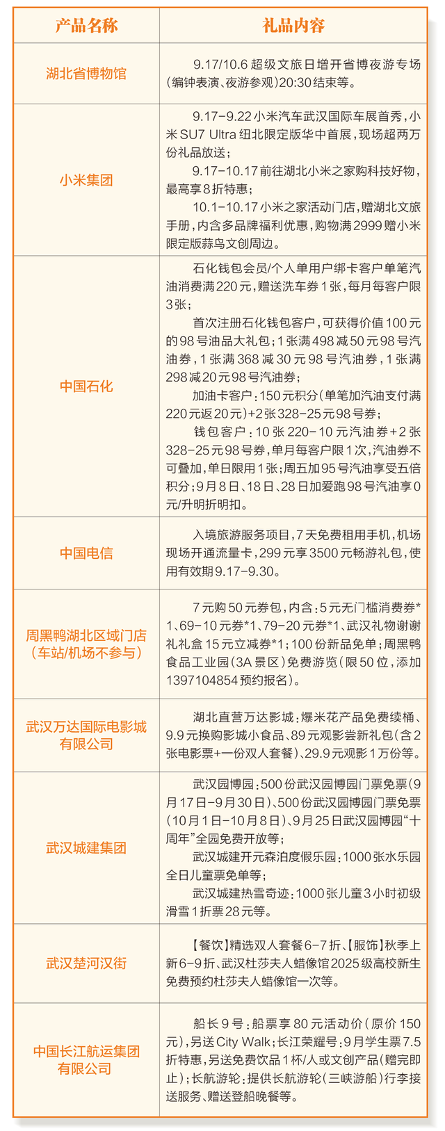 湖北“超级文旅日”来了！每月17日常规举办