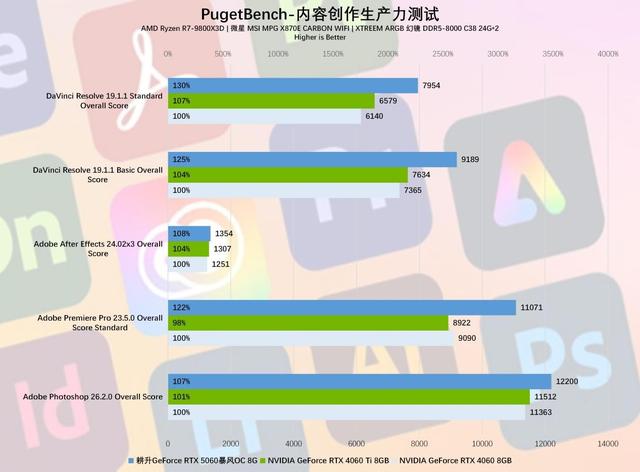 耕升GeForce RTX 5060暴风OC 8G显卡评测：中端市场的强力竞争者