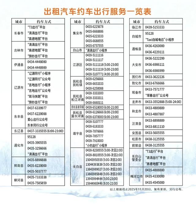 【速看】吉林省新雪季必看！交通出行全攻略，存好就出发