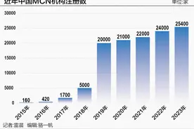 从“事件”到“事故”：“猫一杯”再度引发唯流量论反思图片