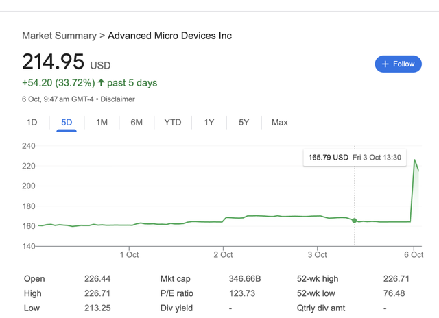 OpenAI“背刺”英伟达入股AMD