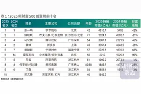 张一鸣，问鼎中国首富图片