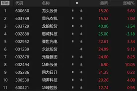 竞价看龙头图片