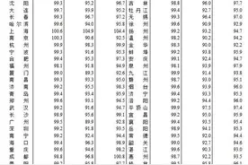刚刚公布！8月一线城市二手房价，同比下跌近10%！什么情况？图片