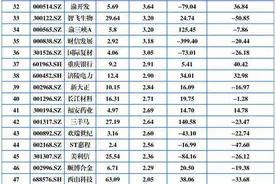 78家重庆A股有72家上涨  赛力斯再创新高市值超2000亿元图片