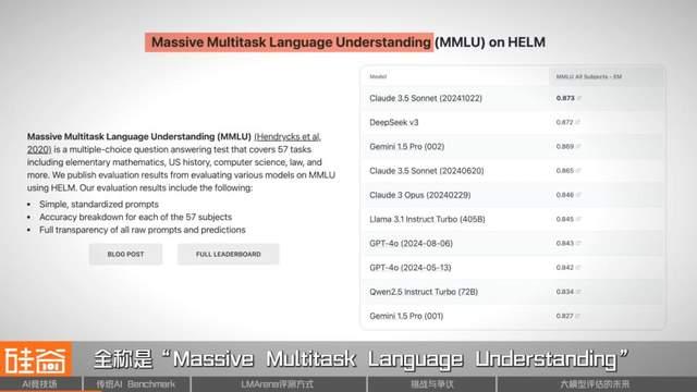 谁是AI之王？聊聊备受争议的AI评测与崛起的LMArena
