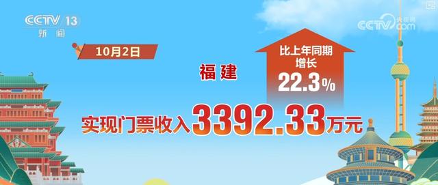 高涨、25.1亿元……借助“关键词+数据”感受出游热情 共享节日喜庆氛围