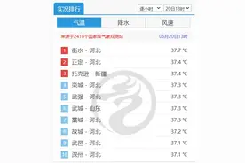 明日高温继续！局地有中到大雨+冰雹！河北中考天气地图来了图片