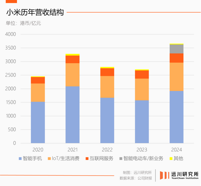 小米还在闯的年纪