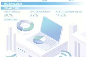 微短剧爆火，“迷你”叙事何以风靡图片