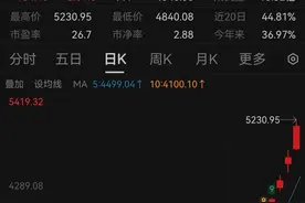 刚刚传来：飙涨！涨幅惊人！图片