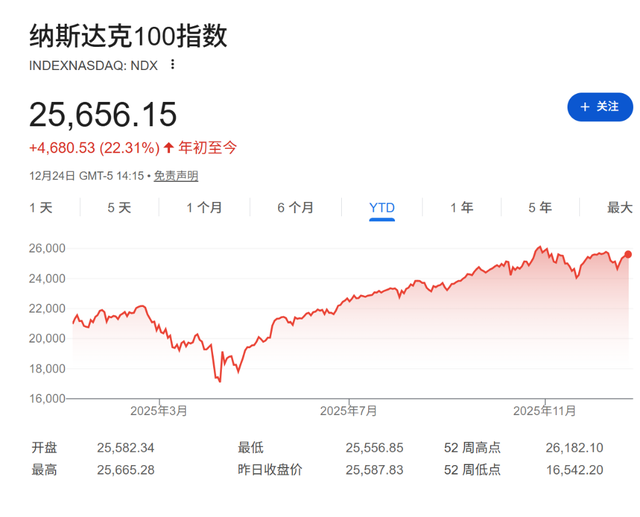 巴菲特谢幕、OpenAI搅动万亿市值、谷歌强势崛起......2025全球十大商业事件盘点