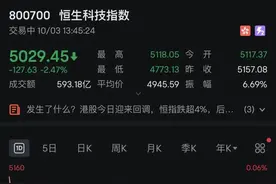 港股，V形拉升！A50猛涨，万科、美团翻红图片