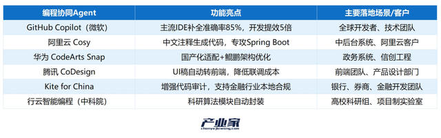 9 大战场实战盘点：智能体成为真正的生产力工具了吗？