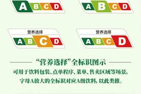 上海试点“饮料分级”，含糖一目了然图片