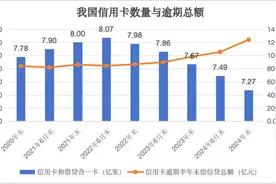 【深度】消失的8000万张银行卡：信用卡何以“退潮”图片