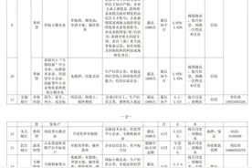转扩！烟台黄渤海新区支持小微企业专属金融产品及服务一览图片