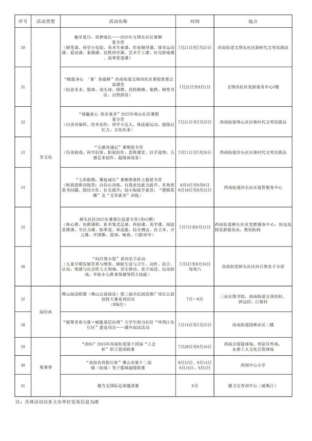 西南街道首届暑期欢乐季来袭！五大主题50项活动嗨翻一夏