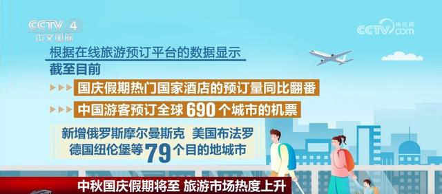 透过数据看节前文旅市场热度攀升 国内游“热点”常新让流量“无限”