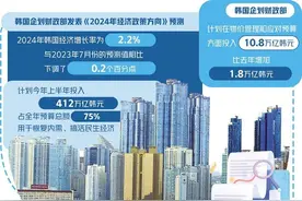 韩国调整政策应对经济下行风险图片