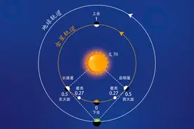白天也能看到金星，2月15日金星最亮图片