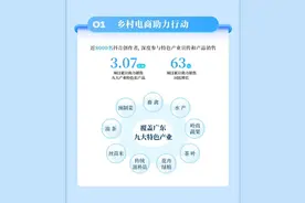 话题曝光超187亿次，抖音助力广东“百千万工程”项目数据报告发布图片