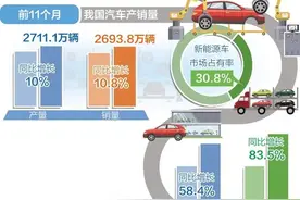 多地密集出台购车补贴政策，带来了哪些积极效应？图片