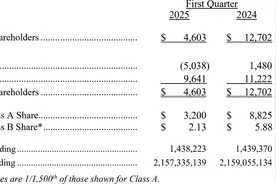 巴菲特股东大会落幕！ “股神”如何把脉全球经济？股东解读来了图片