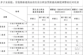 最高可贷110万元，江门住房公积金惠民政策期限延长至2025年底图片