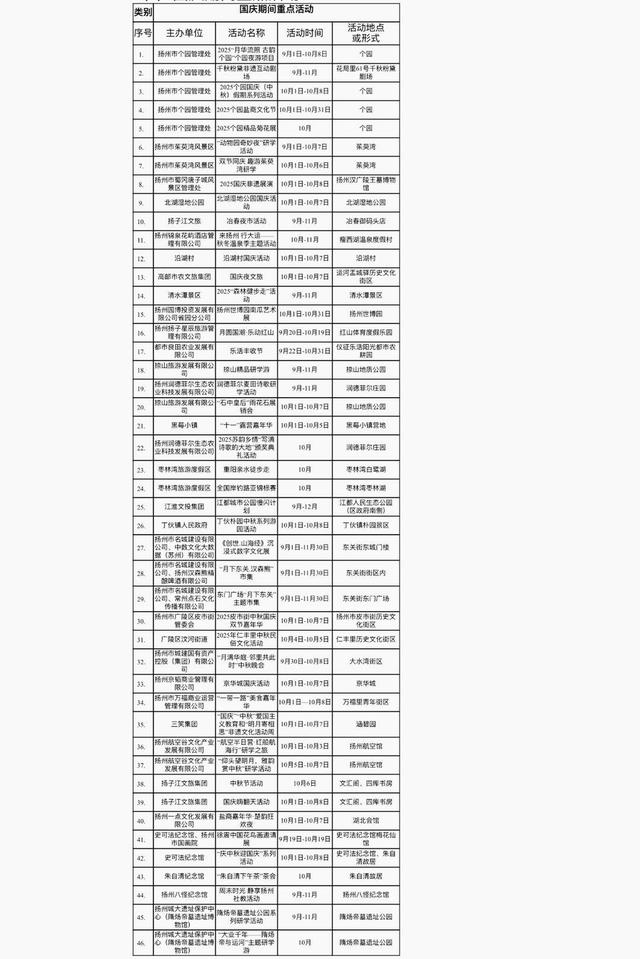 “双节”到文旅名城扬州来，“一日游”可这样安排哦