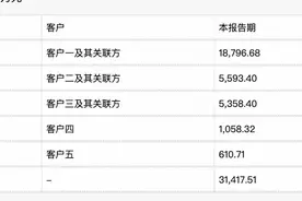 千味央厨上半年靠团餐和预制菜实现增长图片